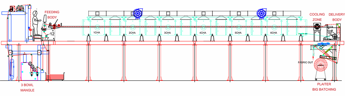 Axial Flow Design For Scaffolding Drawing