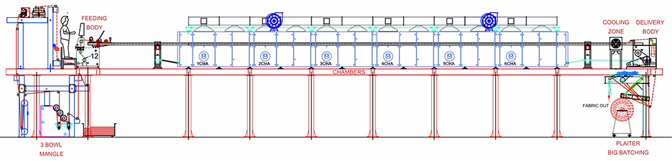 Centrifugal Fan Design For Scaffolding Drawing