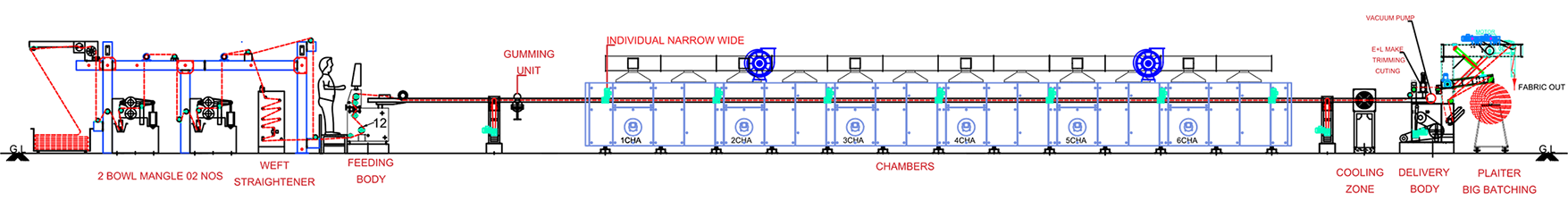 Stenter Machine For Knitted Fabric Diagram