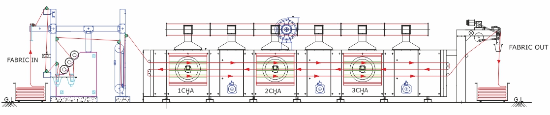 Padder with Float Dryer
