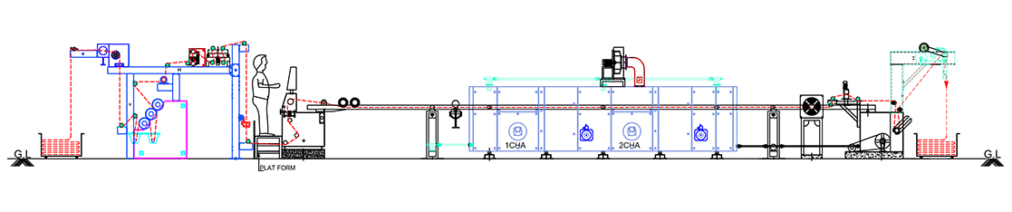 Padding / Coating & Finishing Stenter Machine